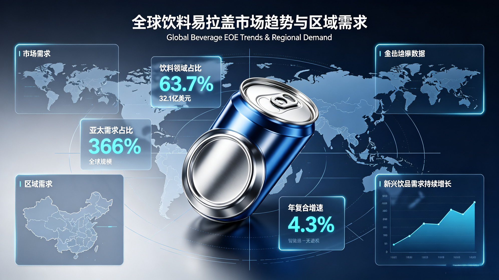 新型便捷易拉盖在饮料市场的渗透应用数据