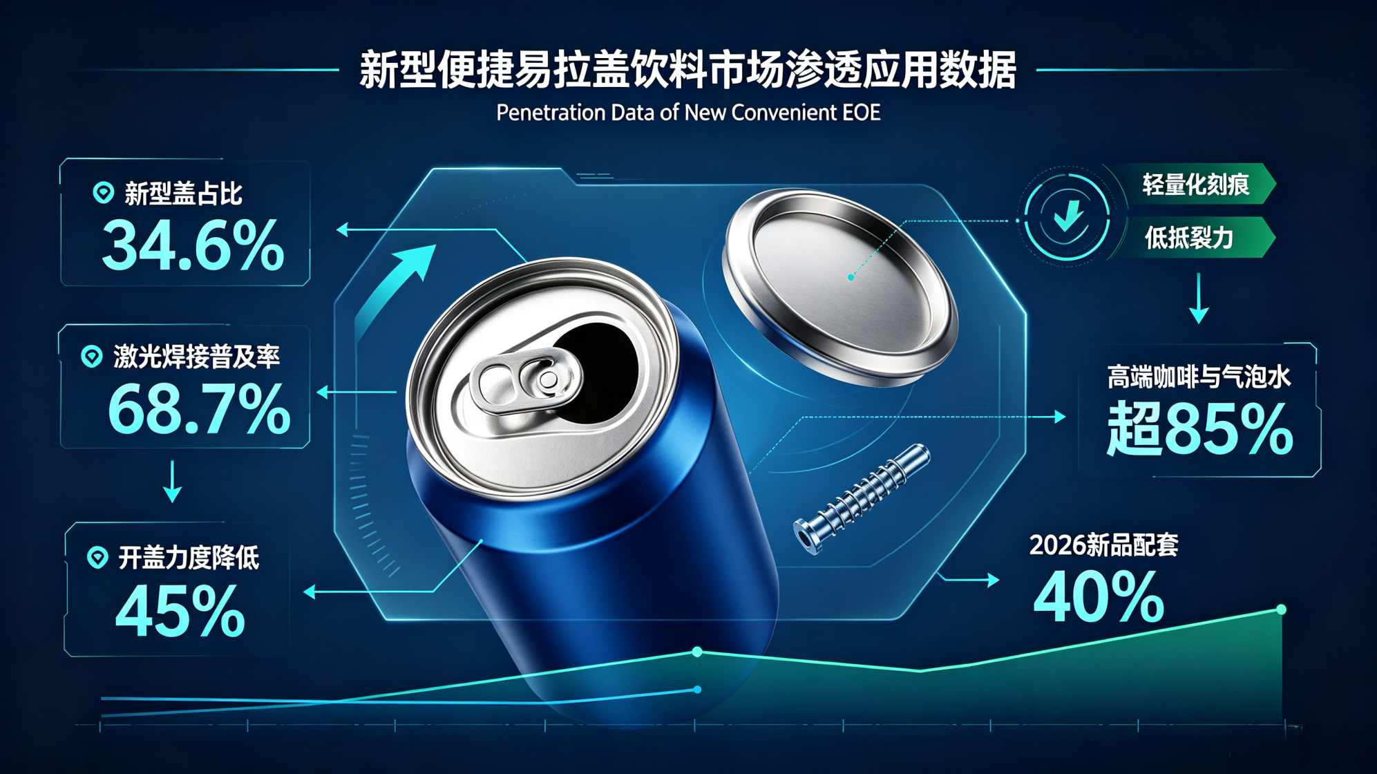 材料分类(铝 / 铁)饮料易拉盖应用对比数据