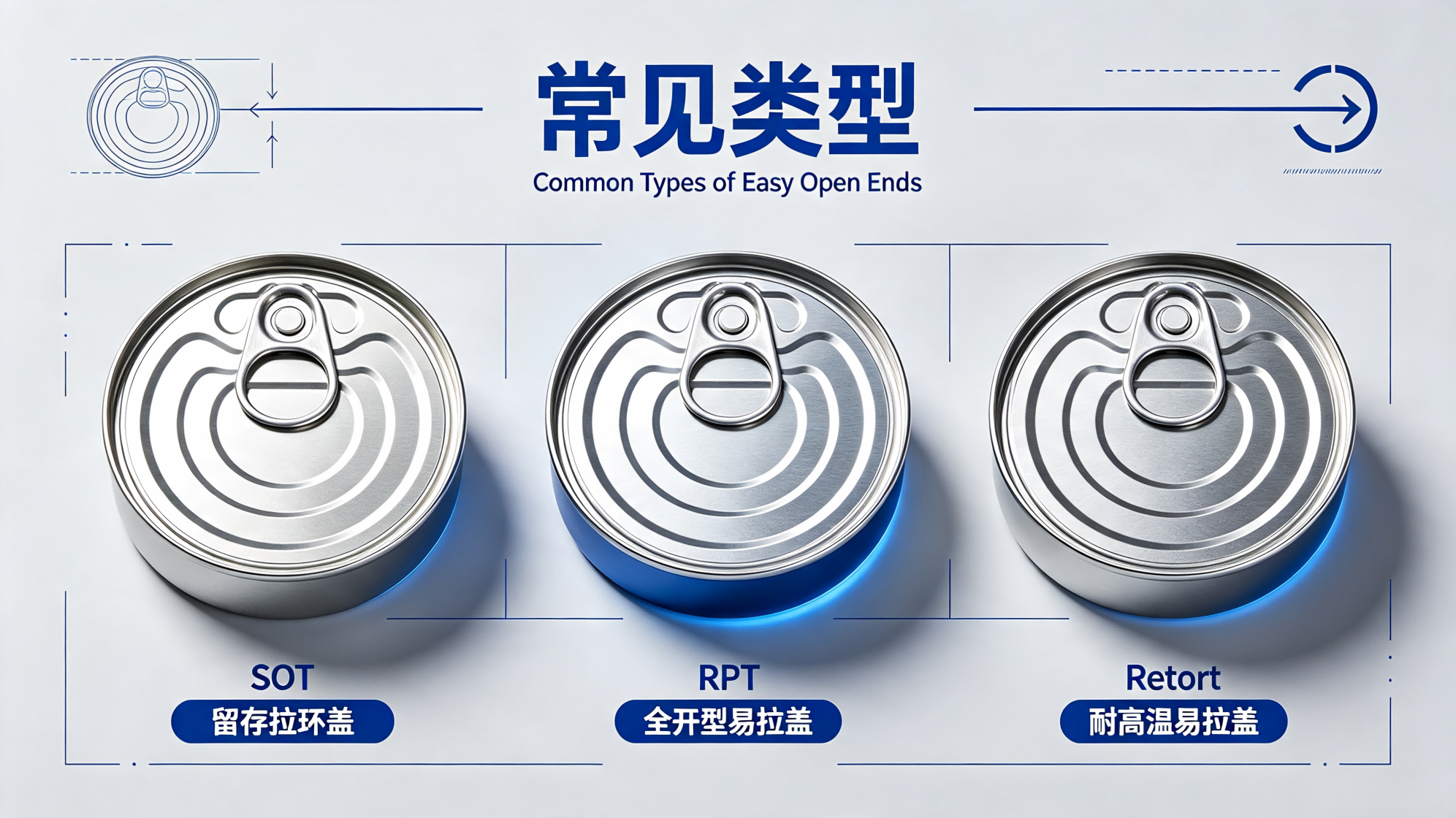 易拉盖的常见类型